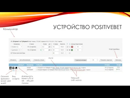 УСТРОЙСТВО POSITIVEBET Калькулятор Сколько времени вилка уже живёт Вид спорта Доходность вилки