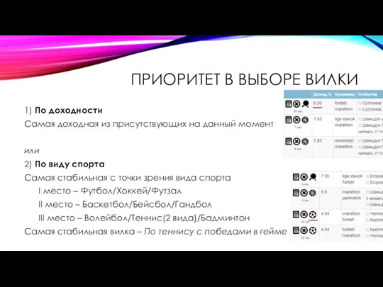 ПРИОРИТЕТ В ВЫБОРЕ ВИЛКИ 1) По доходности Самая доходная из присутствующих на