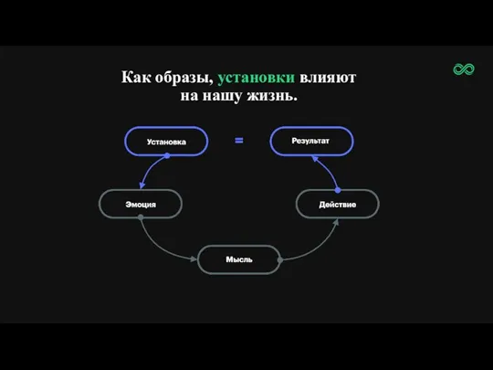 Как образы, установки влияют на нашу жизнь.