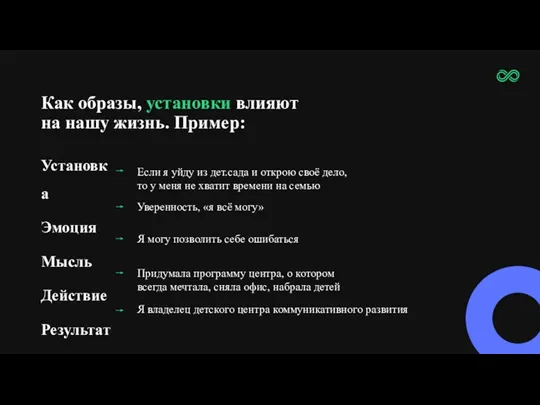 Как образы, установки влияют на нашу жизнь. Пример: Установка Эмоция Мысль Действие