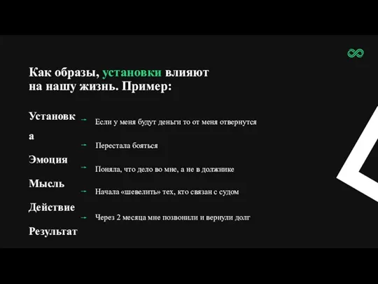 Как образы, установки влияют на нашу жизнь. Пример: Установка Эмоция Мысль Действие