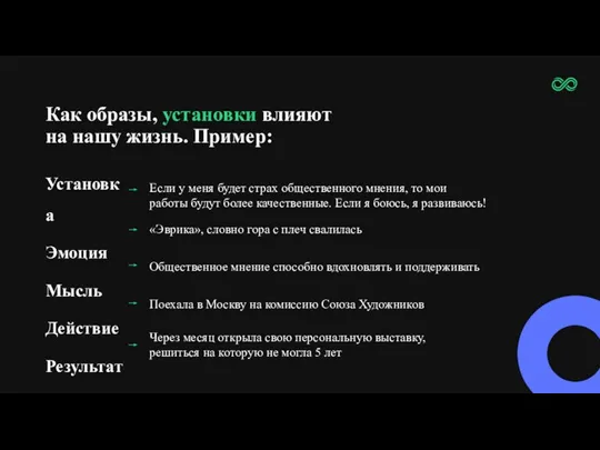 Как образы, установки влияют на нашу жизнь. Пример: Установка Эмоция Мысль Действие