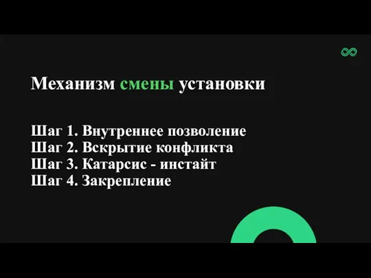 Механизм смены установки Шаг 1. Внутреннее позволение Шаг 2. Вскрытие конфликта Шаг