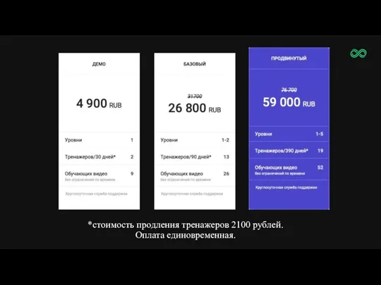 *стоимость продления тренажеров 2100 рублей. Оплата единовременная.