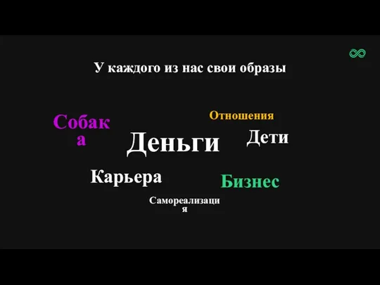 У каждого из нас свои образы Собака Деньги Отношения Карьера Дети Самореализация Бизнес