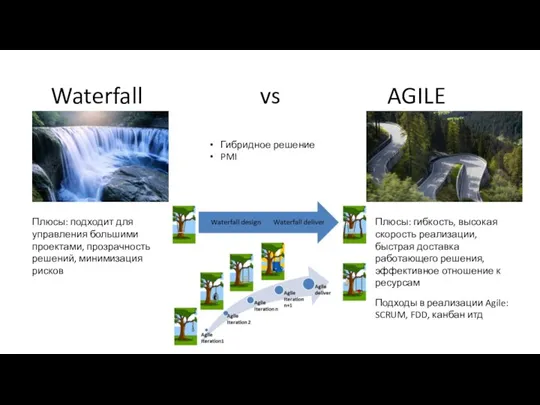 Waterfall vs AGILE Плюсы: подходит для управления большими проектами, прозрачность решений, минимизация