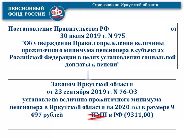 Постановление Правительства РФ от 30 июля 2019 г. N 975 "Об утверждении