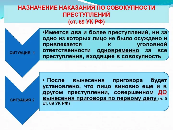 НАЗНАЧЕНИЕ НАКАЗАНИЯ ПО СОВОКУПНОСТИ ПРЕСТУПЛЕНИЙ (ст. 69 УК РФ)