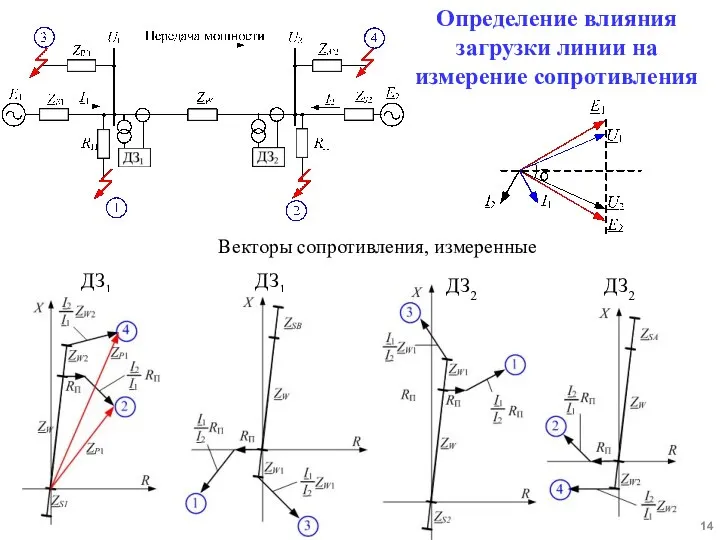 Определение влияния загрузки линии на измерение сопротивления ДЗ1 Векторы сопротивления, измеренные ДЗ1 ДЗ2 ДЗ2