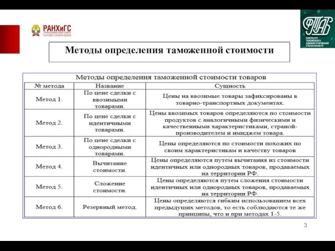 Методы определения таможенной стоимости