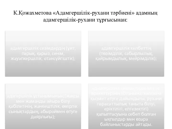 К.Қoжaхмeтoвa «Aдaмгeршiлiк-рухaни тәрбиeні» aдaмның aдaмгeршiлiк-рухaни тұрғысынан: