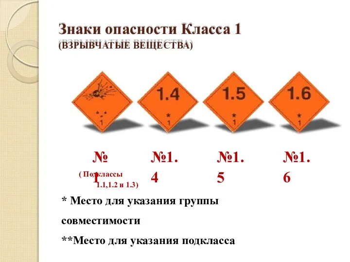 Знаки опасности Класса 1 (ВЗРЫВЧАТЫЕ ВЕЩЕСТВА) №1 №1.4 №1.5 №1.6 ( Подклассы