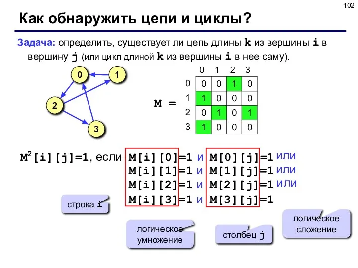 Как обнаружить цепи и циклы? Задача: определить, существует ли цепь длины k