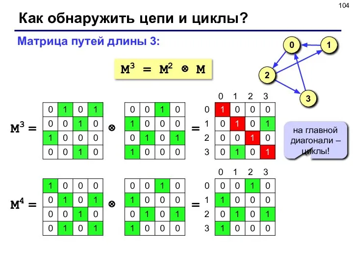 Как обнаружить цепи и циклы? M3 = M2 ⊗ M Матрица путей