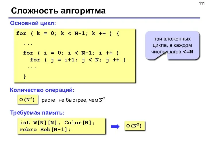 Сложность алгоритма Основной цикл: O(N3) for ( k = 0; k ...