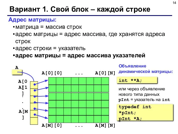 Вариант 1. Свой блок – каждой строке Адрес матрицы: матрица = массив