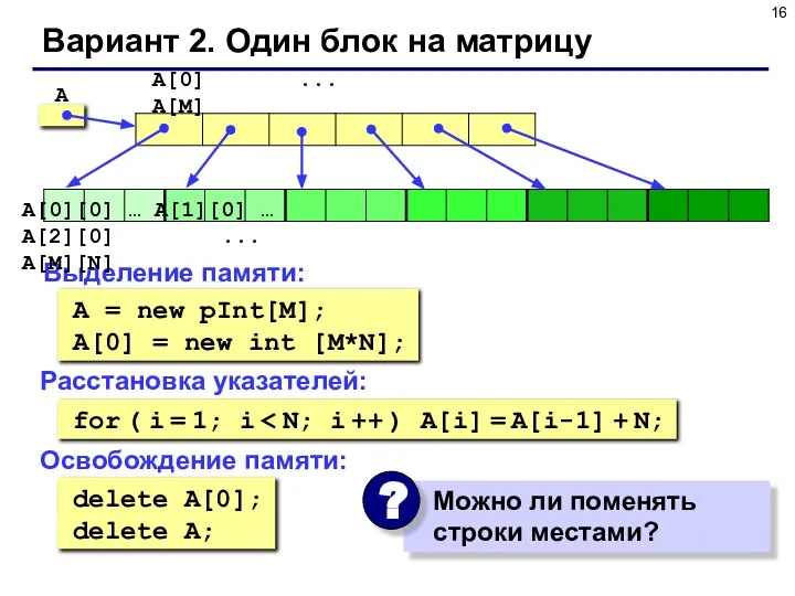 Вариант 2. Один блок на матрицу A Выделение памяти: A[0] ... A[M]