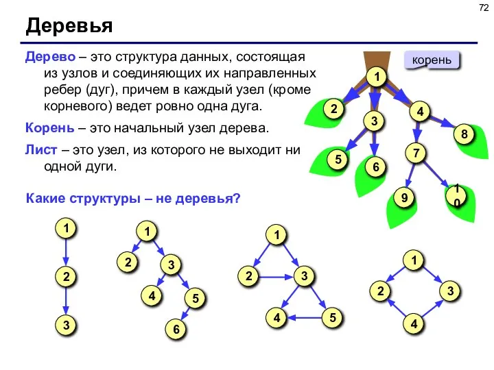 Деревья Дерево – это структура данных, состоящая из узлов и соединяющих их