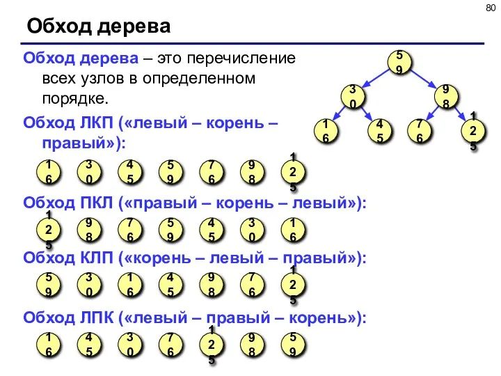 Обход дерева Обход дерева – это перечисление всех узлов в определенном порядке.