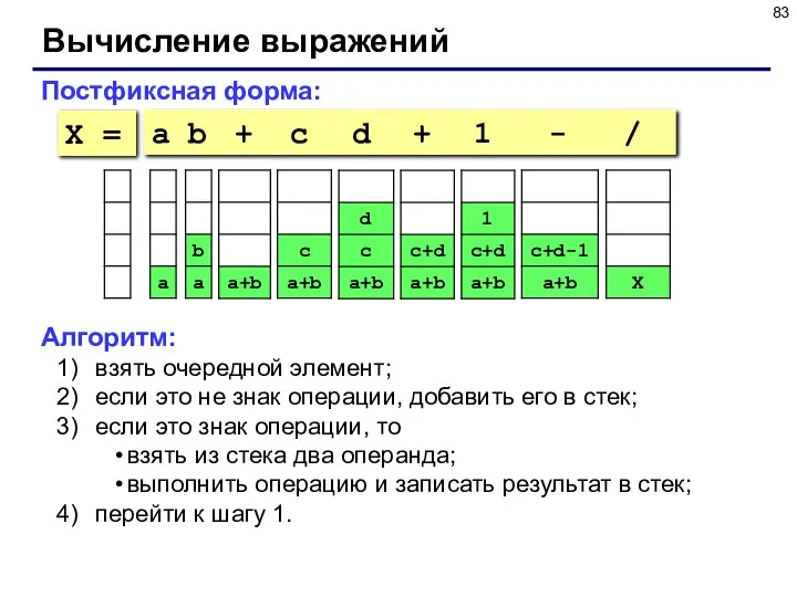 Вычисление выражений Постфиксная форма: a b + c d + 1 -