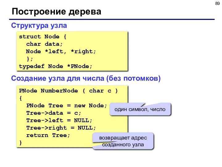 Построение дерева Структура узла struct Node { char data; Node *left, *right;