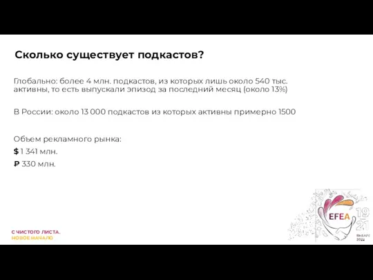 Сколько существует подкастов? Глобально: более 4 млн. подкастов, из которых лишь около