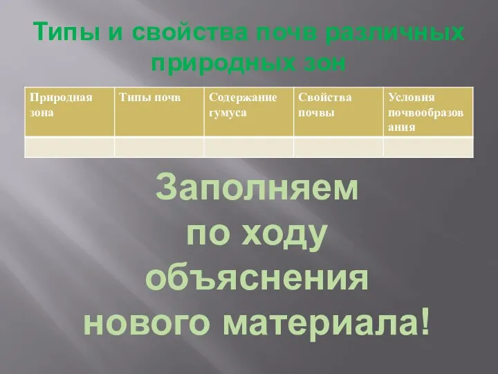 Типы и свойства почв различных природных зон Заполняем по ходу объяснения нового материала!