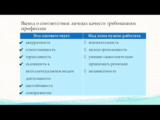 Вывод о соответствии личных качеств требованиям профессии