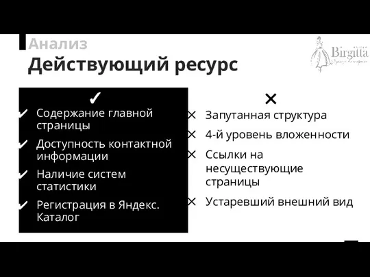 Анализ Действующий ресурс Содержание главной страницы Доступность контактной информации Наличие систем статистики