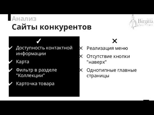 Анализ Сайты конкурентов Доступность контактной информации Карта Фильтр в разделе "Коллекции" Карточка