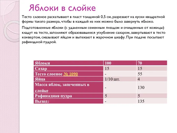 Тесто слоеное раскатывают в пласт толщиной 0,5 см, разрезают на куски квадратной