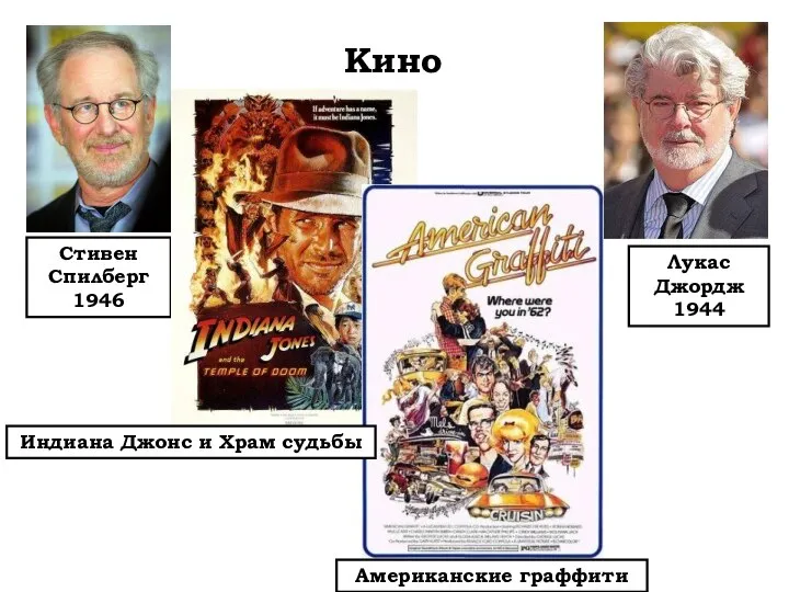 Кино Стивен Спилберг 1946 Лукас Джордж 1944 Индиана Джонс и Храм судьбы Американские граффити