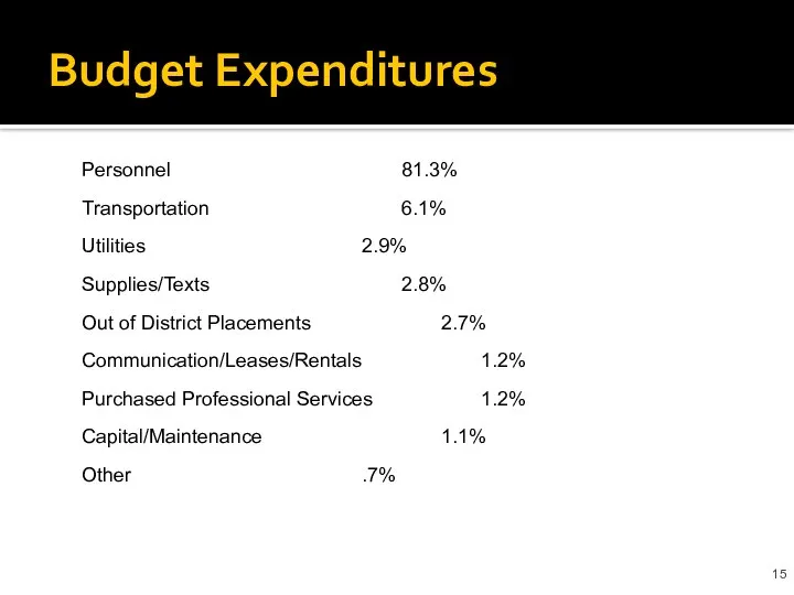 Budget Expenditures Personnel 81.3% Transportation 6.1% Utilities 2.9% Supplies/Texts 2.8% Out of