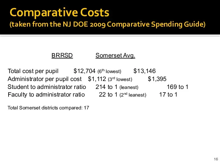 Comparative Costs (taken from the NJ DOE 2009 Comparative Spending Guide) BRRSD