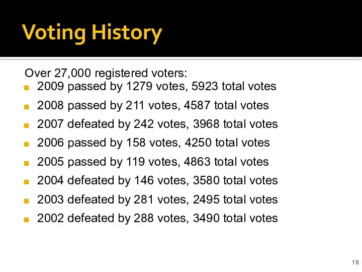 Voting History Over 27,000 registered voters: 2009 passed by 1279 votes, 5923