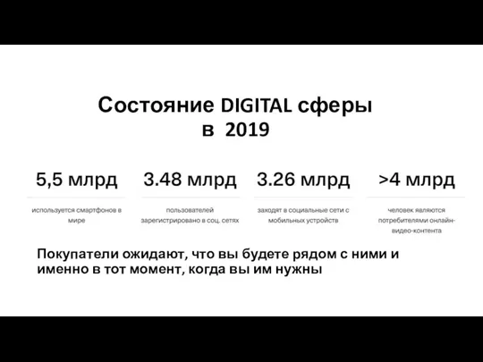 Состояние DIGITAL сферы в 2019 Покупатели ожидают, что вы будете рядом с