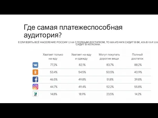 Где самая платежеспособная аудитория? ЕСЛИ ВЗЯТЬ ВСЁ НАСЕЛЕНИЕ РОССИИ 12-64 С ПОЛНЫМ