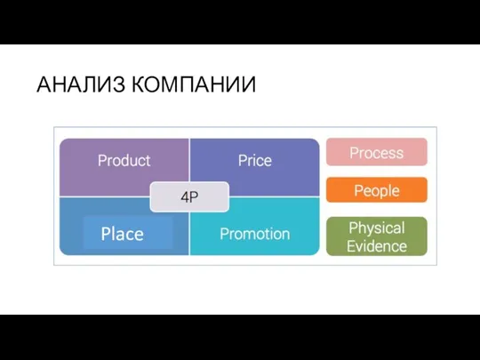 АНАЛИЗ КОМПАНИИ Place