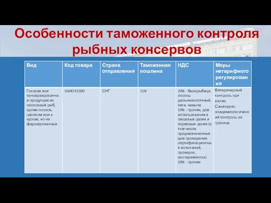 Особенности таможенного контроля рыбных консервов