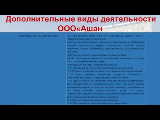 Дополнительные виды деятельности ООО«Ашан