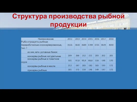 Структура производства рыбной продукции