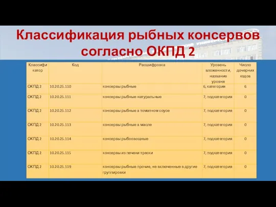 Классификация рыбных консервов согласно ОКПД 2