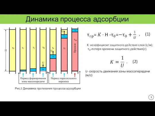 Динамика процесса адсорбции U- скорость движения зоны массопередачи (м/с) , (1) ,