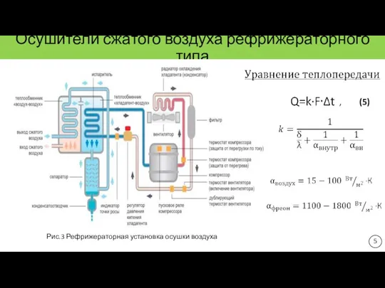 Осушители сжатого воздуха рефрижераторного типа Рис.3 Рефрижераторная установка осушки воздуха 5 , (5)