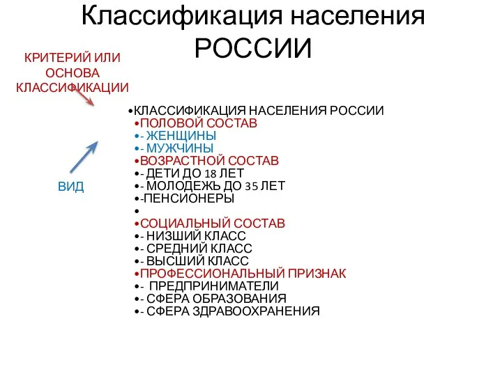 Классификация населения РОССИИ КЛАССИФИКАЦИЯ НАСЕЛЕНИЯ РОССИИ ПОЛОВОЙ СОСТАВ - ЖЕНЩИНЫ - МУЖЧИНЫ