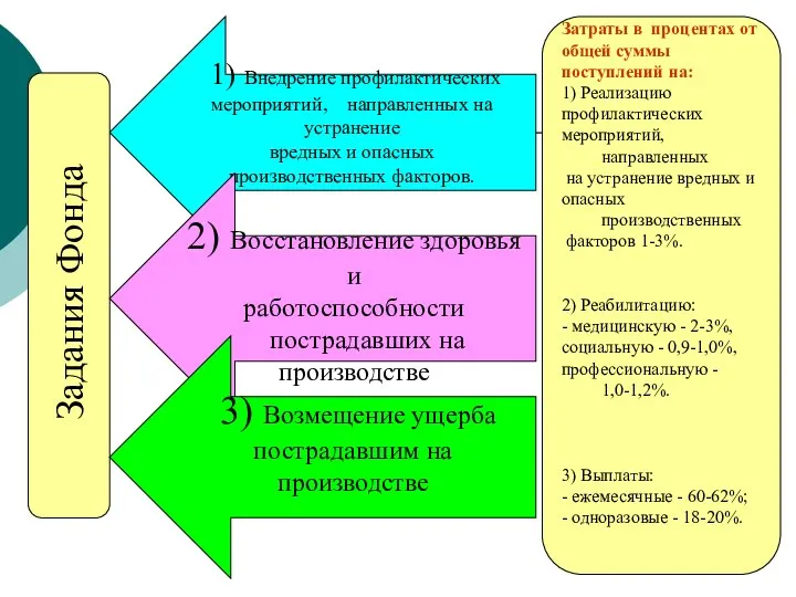 1) Внедрение профилактических мероприятий, направленных на устранение вредных и опасных производственных факторов.