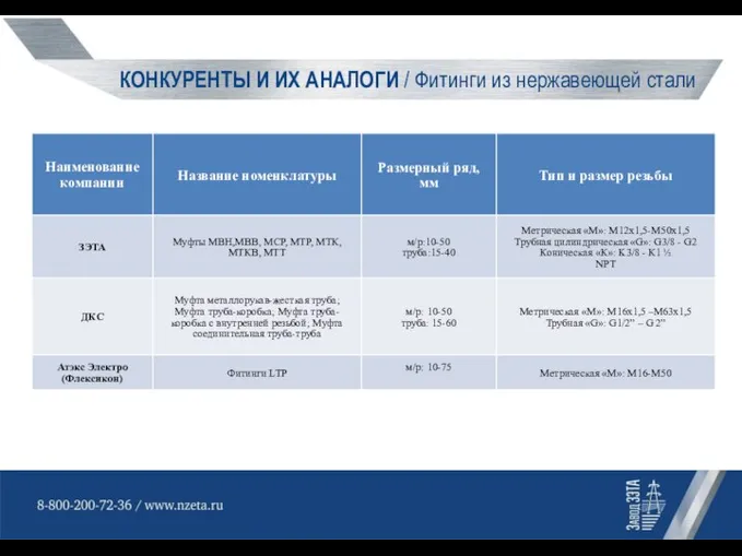 КОНКУРЕНТЫ И ИХ АНАЛОГИ / Фитинги из нержавеющей стали