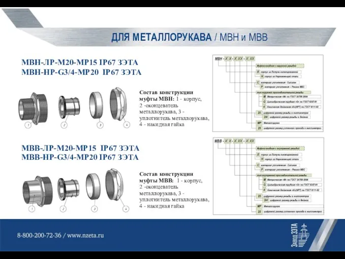 ДЛЯ МЕТАЛЛОРУКАВА / МВН и МВВ МВН-ЛР-М20-МР15 IP67 ЗЭТА МВН-НР-G3/4-МР20 IP67 ЗЭТА