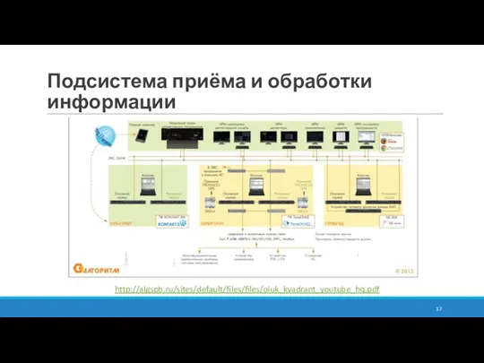 Подсистема приёма и обработки информации http://algspb.ru/sites/default/files/files/oiuk_kvadrant_youtube_hq.pdf