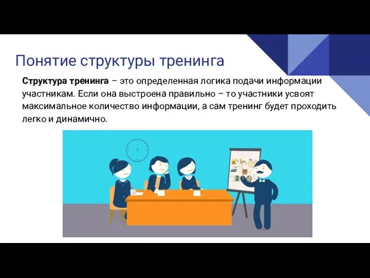 Понятие структуры тренинга Структура тренинга – это определенная логика подачи информации участникам.